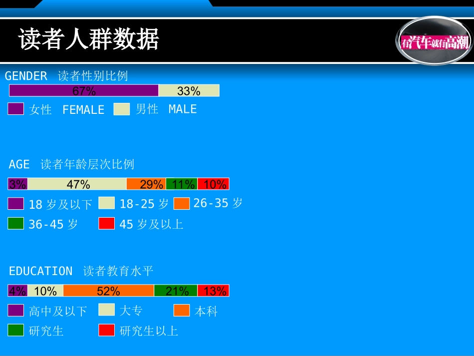 《青年周末》2009上海国际车展特刊方案_第3页