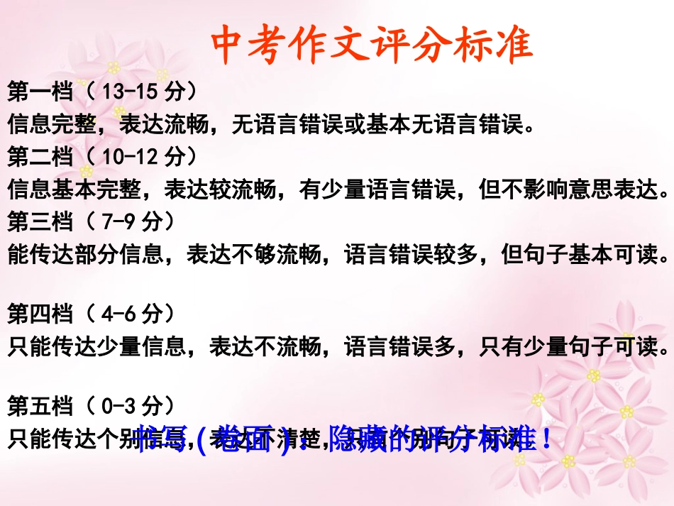 中考英语复习-书面表达专项复习课件-(共24张ppt)_第2页