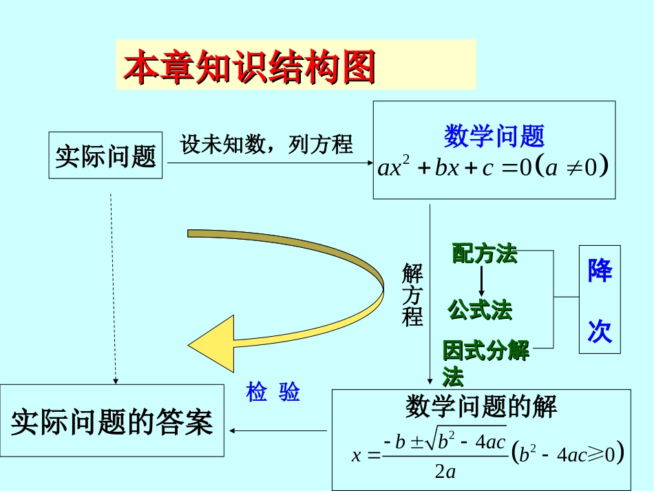 一元二次方程复习课1_第2页
