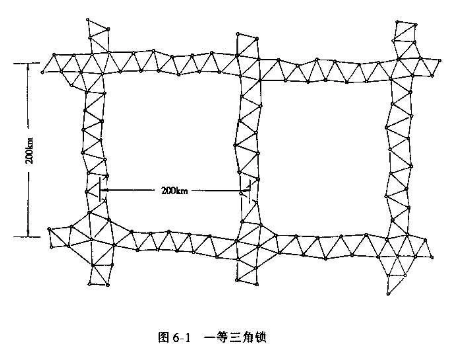 西南交大工程测量学精品课程课件c7_第3页