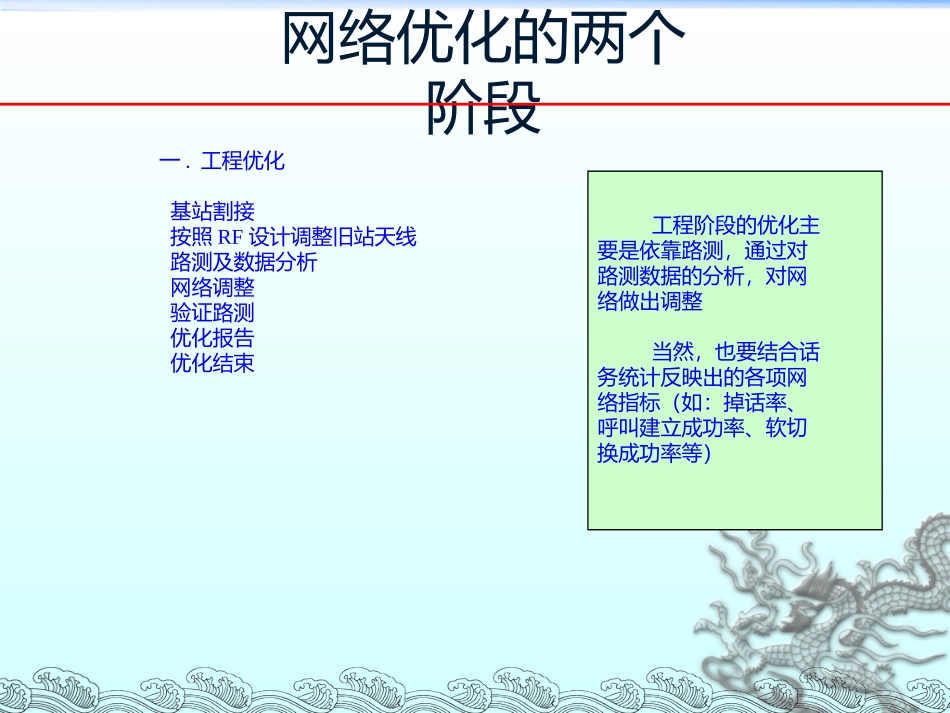CDMA网络优化方法剖析_第3页