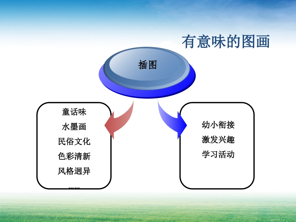 部编小学语文新教材培训课件：巧用插图进行有效教学_第2页