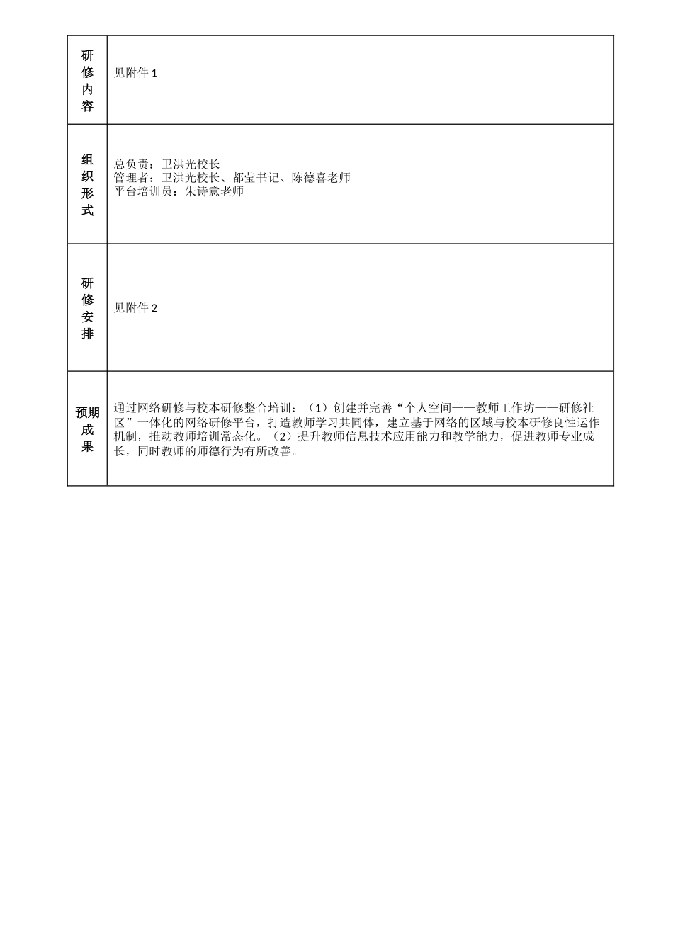 朱诗意——上海市梅陇中学网络研修与校本研修整合培训方案20151102_第2页