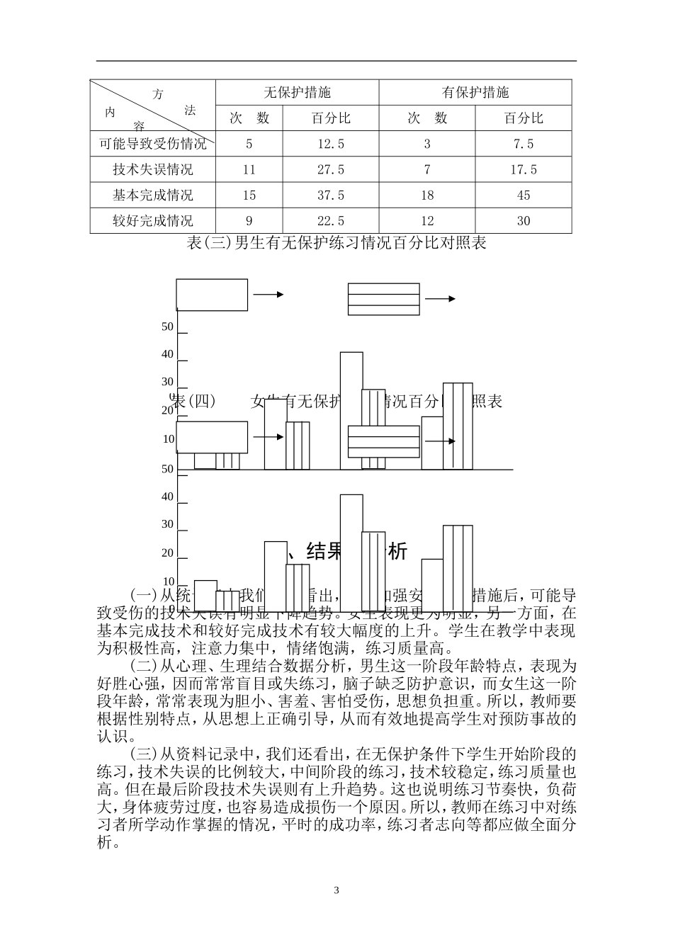 重视体育课的安全保护_第3页