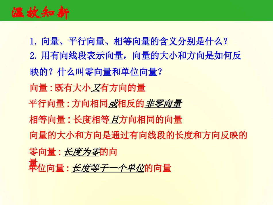 人教A版高中数学《向量加法运算及其几何意义》课件_第2页