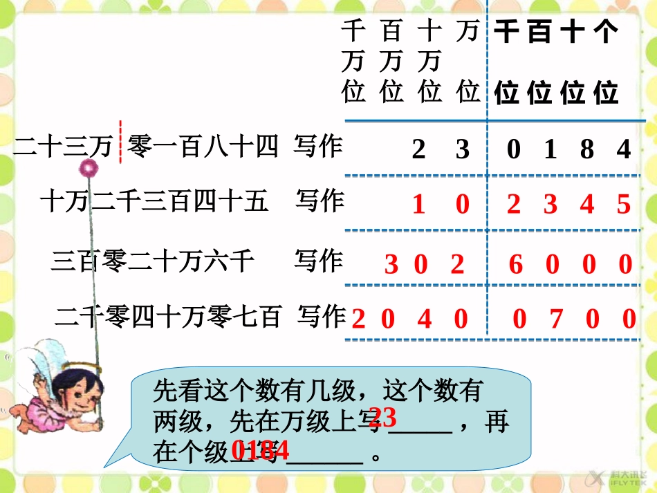 【素材】《亿以内数的认识》亿以内数的认识(人教)_第2页