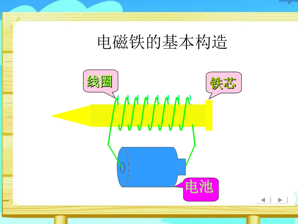 青岛版小学五年级科学下册《通电的线圈》课件_第2页