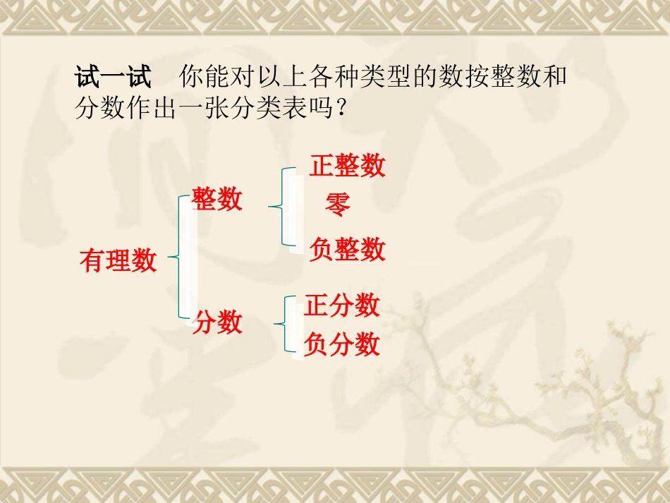 1.2.1有理数1课时.2.1有理数_第3页