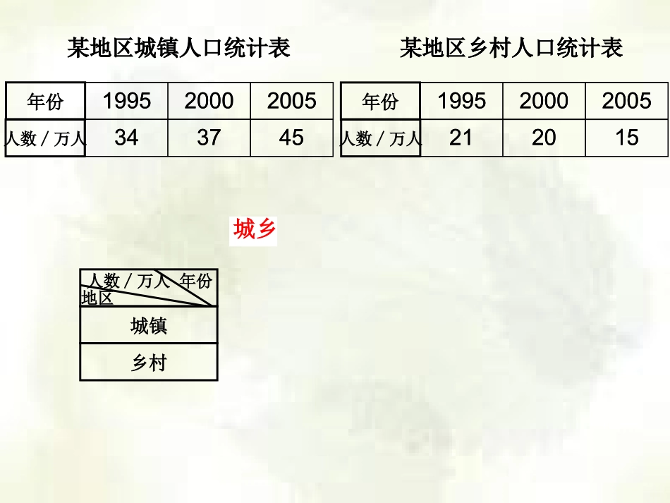 人教2011版小学数学四年级复式条形统计图-执信南路小学何颖瑜_第3页