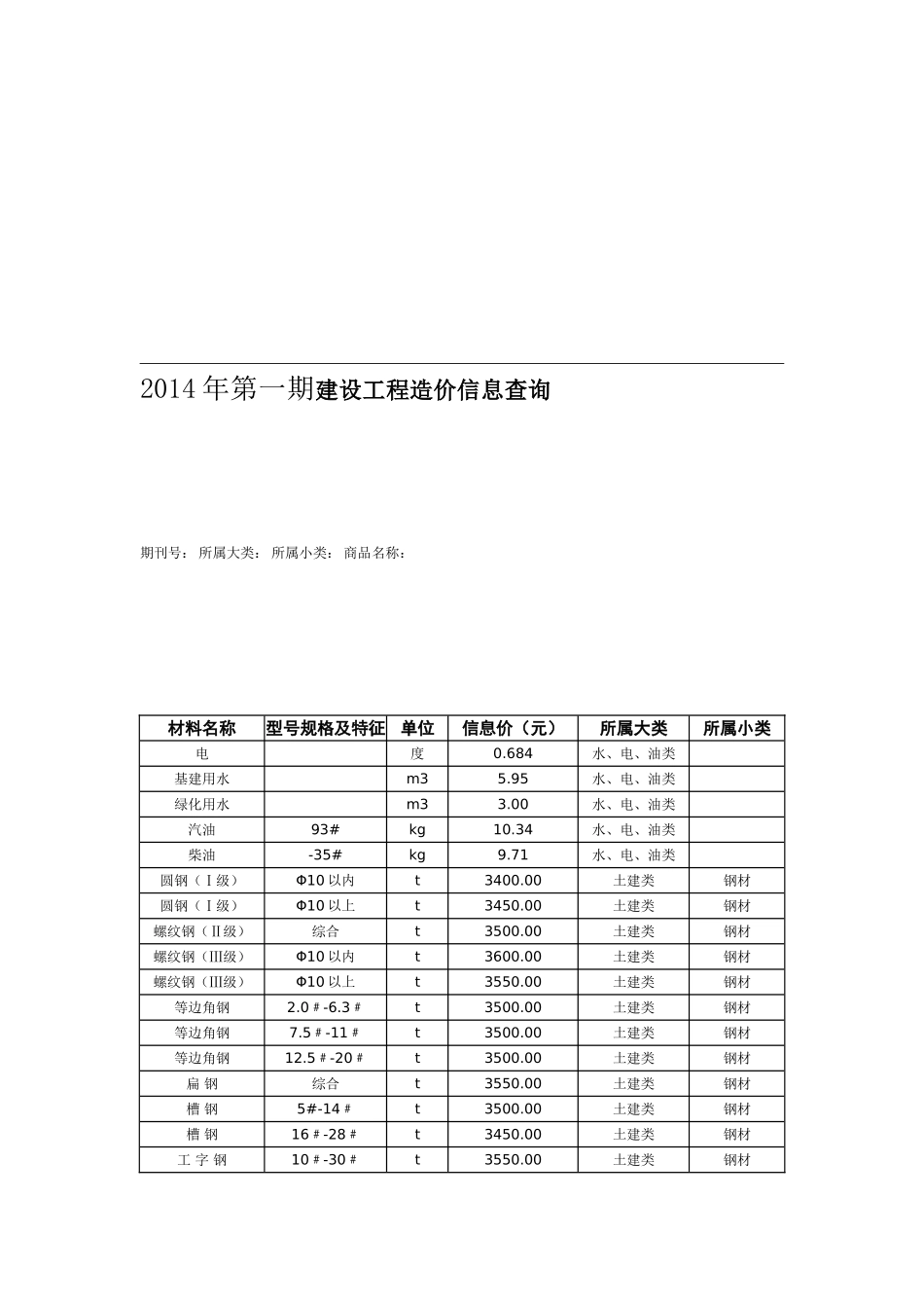2014年呼和浩特市建设工程造价信息_第2页