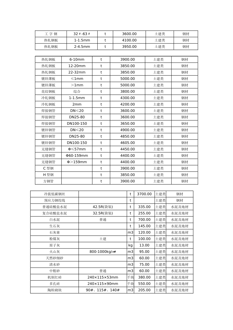 2014年呼和浩特市建设工程造价信息_第3页