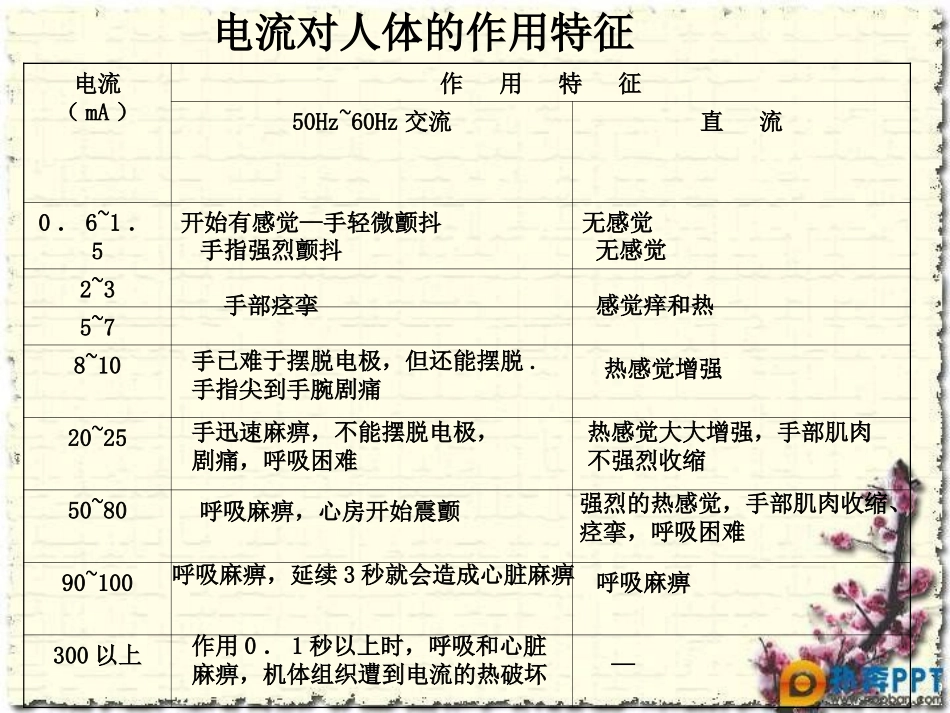 7.4欧姆定律和安全用电_第3页