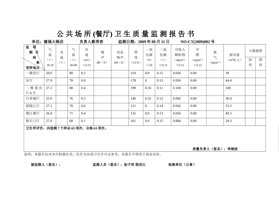 餐厅卫生质量监测报告书_第2页