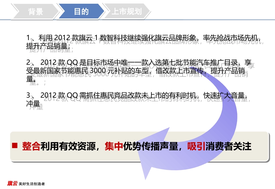 2015奇瑞经济型车上市活动方案_第3页