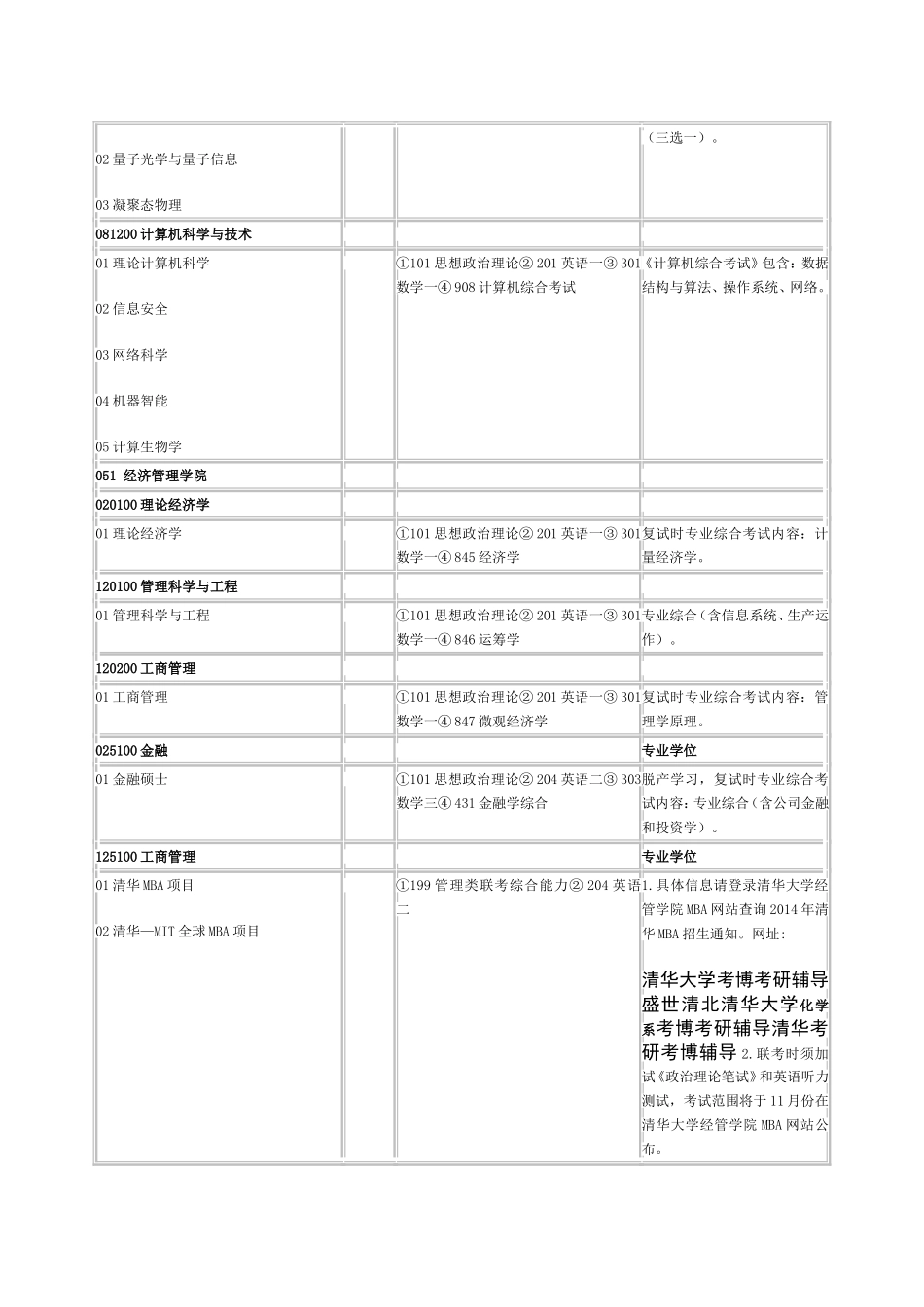 清华大学考博考研辅导盛世清北清华大学化学系考博考研辅导清华考研考博辅导_第2页