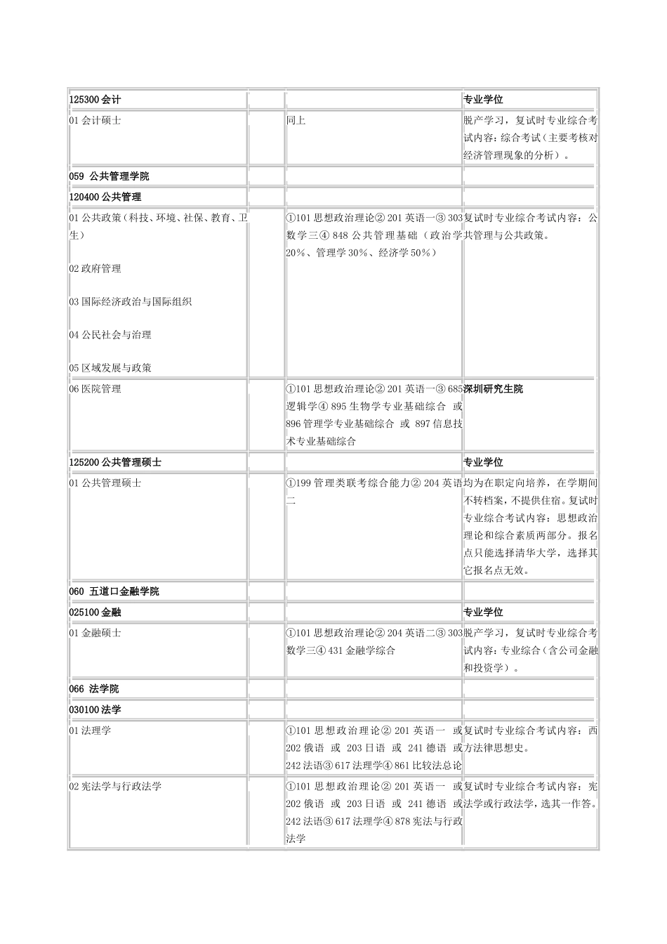 清华大学考博考研辅导盛世清北清华大学化学系考博考研辅导清华考研考博辅导_第3页