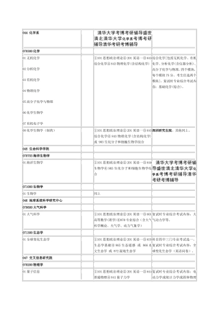 清华大学考博考研辅导盛世清北清华大学化学系考博考研辅导清华考研考博辅导