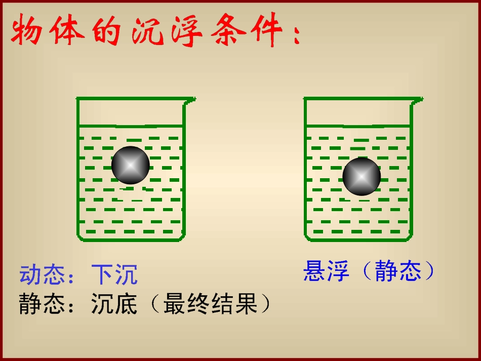 沪粤版《9.3物体的浮沉条件》ppt-flash课件_第2页