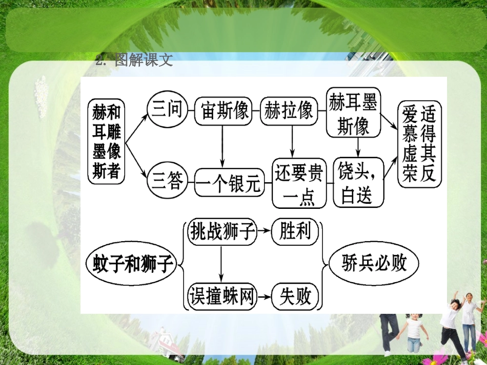 《寓言四则》课件6_第3页