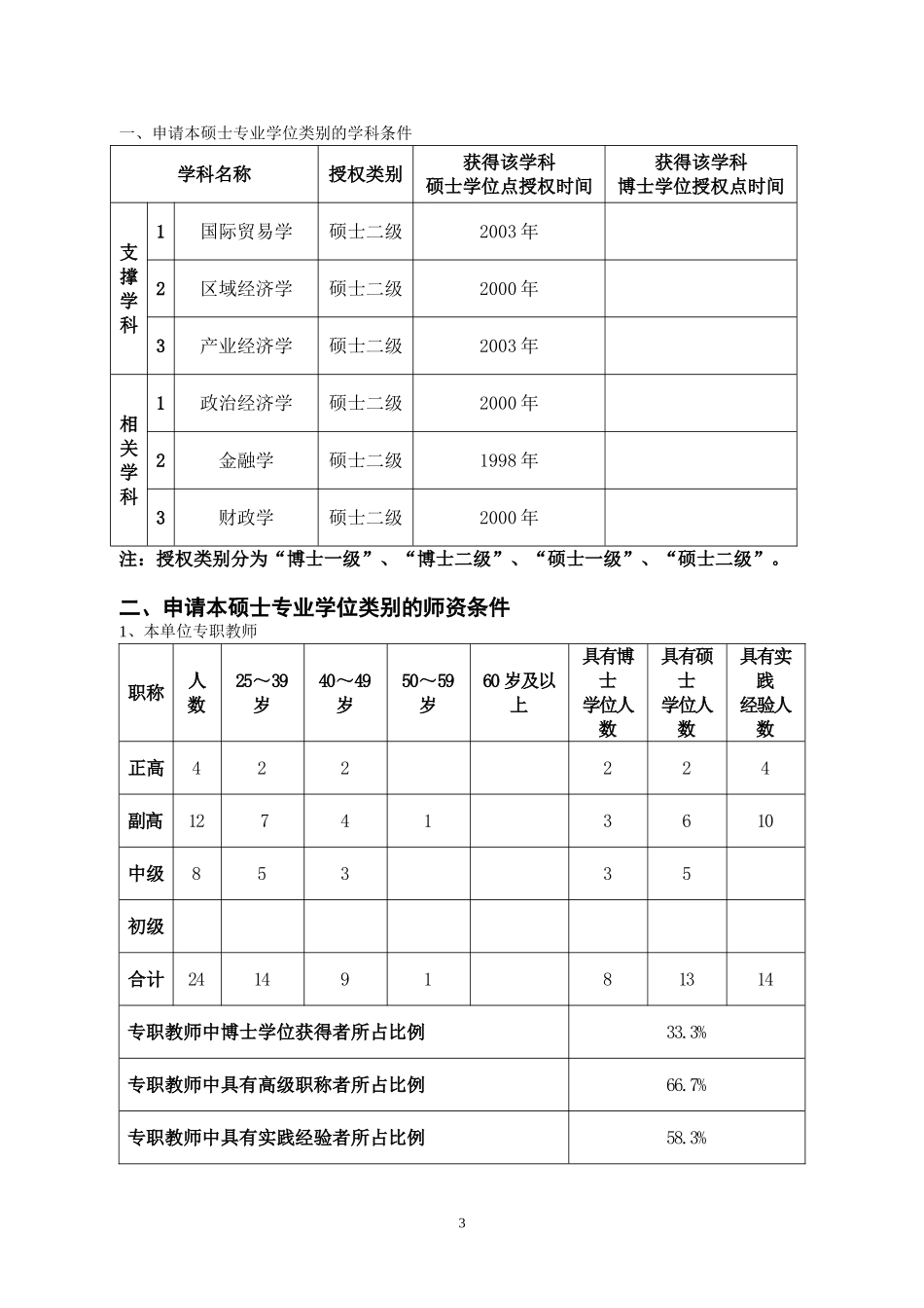 新增硕士专业学位授权点申请表(国际商务硕士)_第3页
