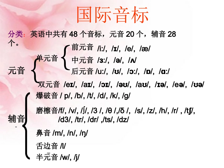 英语音标教学课件_第3页