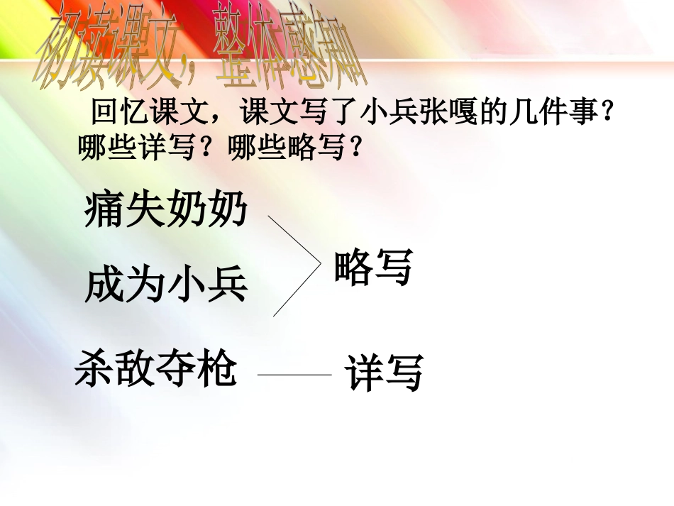 《小兵张嘎》课件_第3页