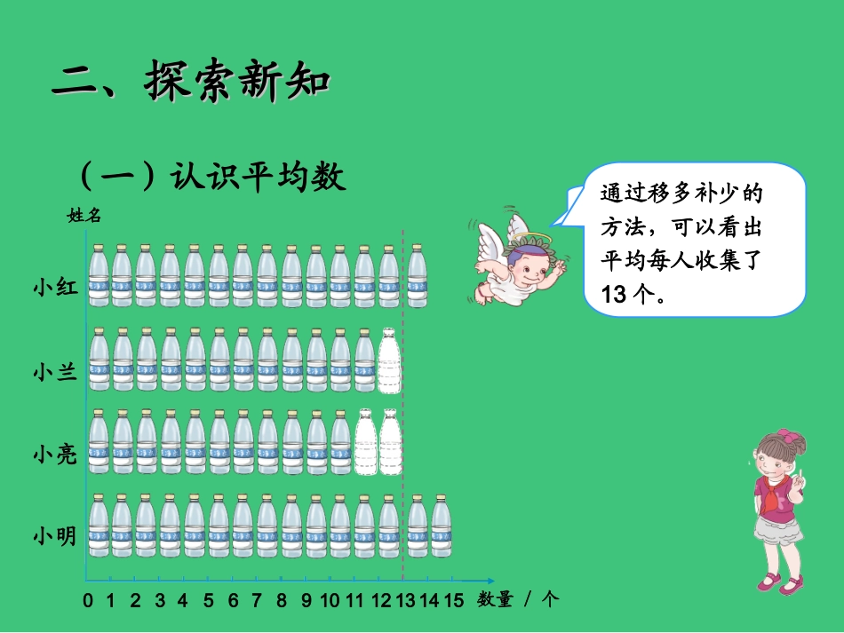 人教2011版小学数学四年级自制平均数课件_第3页
