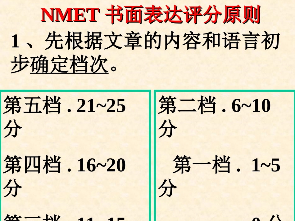 专题复习-书面表达-1_第3页