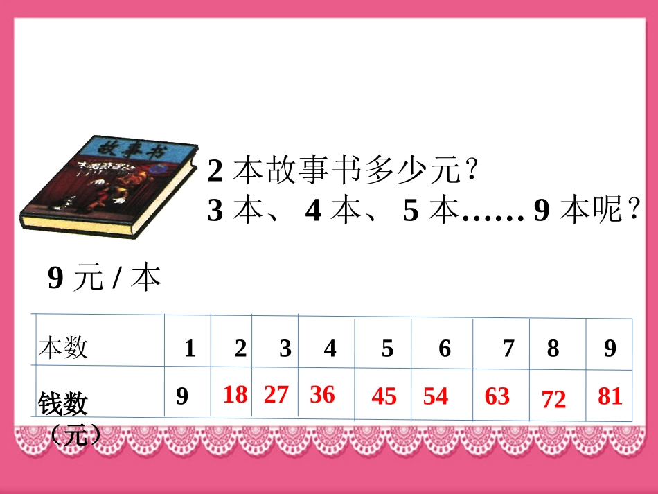 练一练6-8-9的乘法口诀_第2页