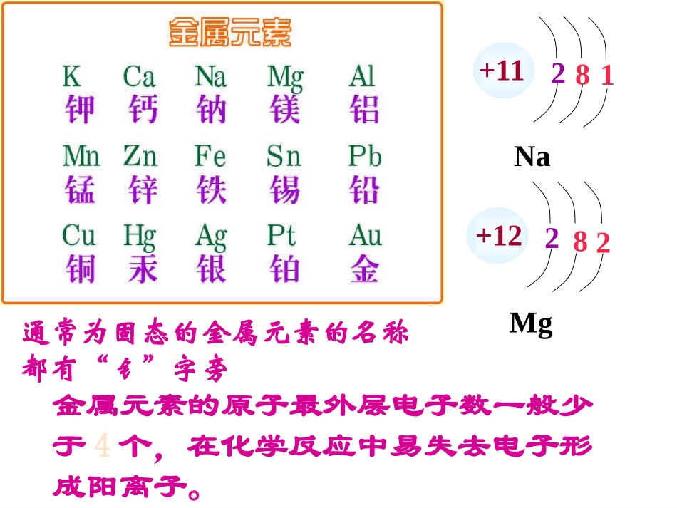 九年级化学3.4-辨别物质的元素组成(2)ppt课件_第3页