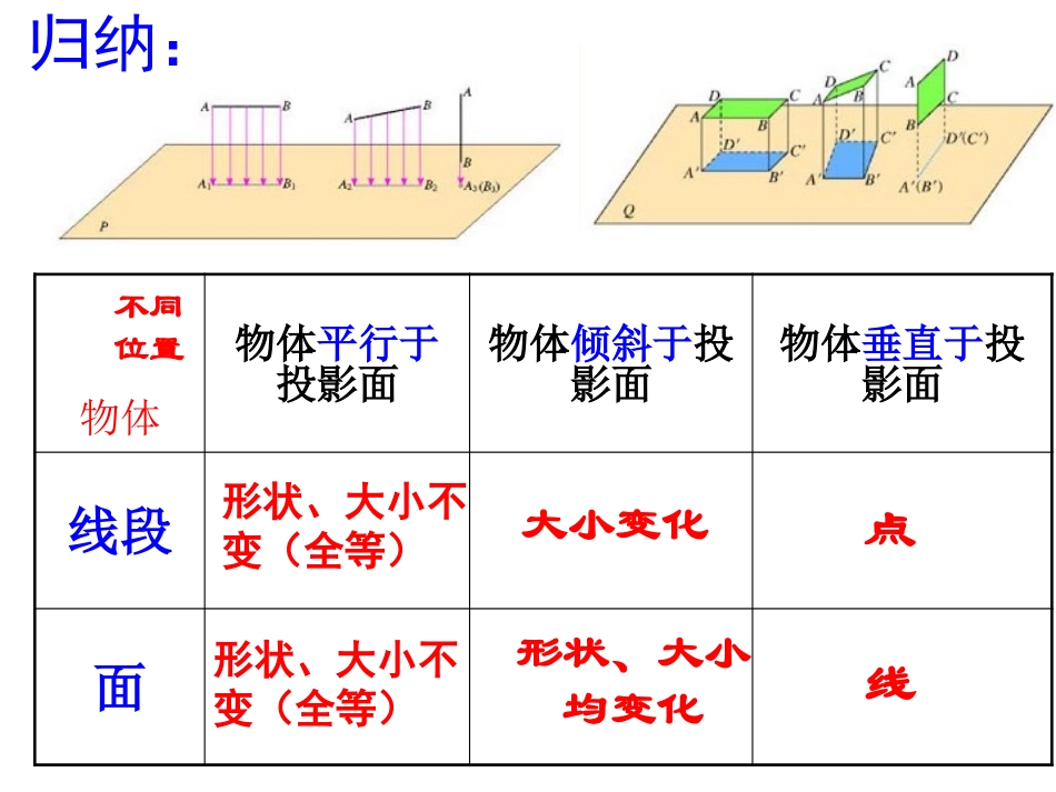 《视图与投影》_第3页