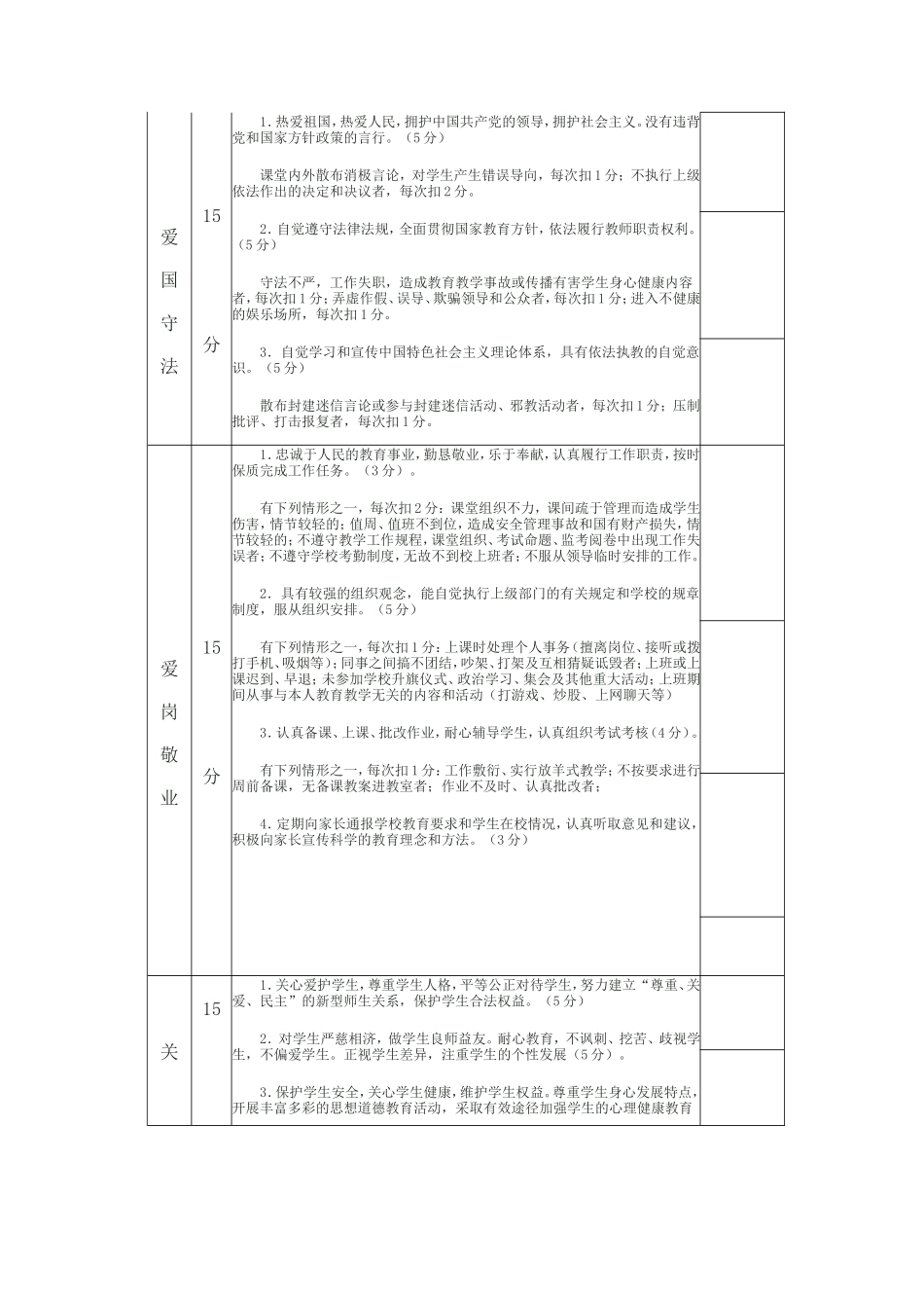 巴东县希望小学教师师德师风建设考核方案_第3页