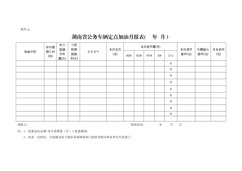 湖南省公务车辆定点加油IC卡申领表_第2页