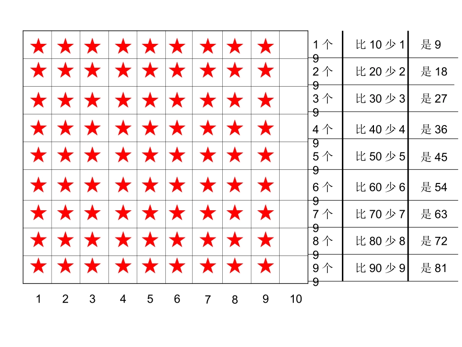 9的乘法口诀_第3页