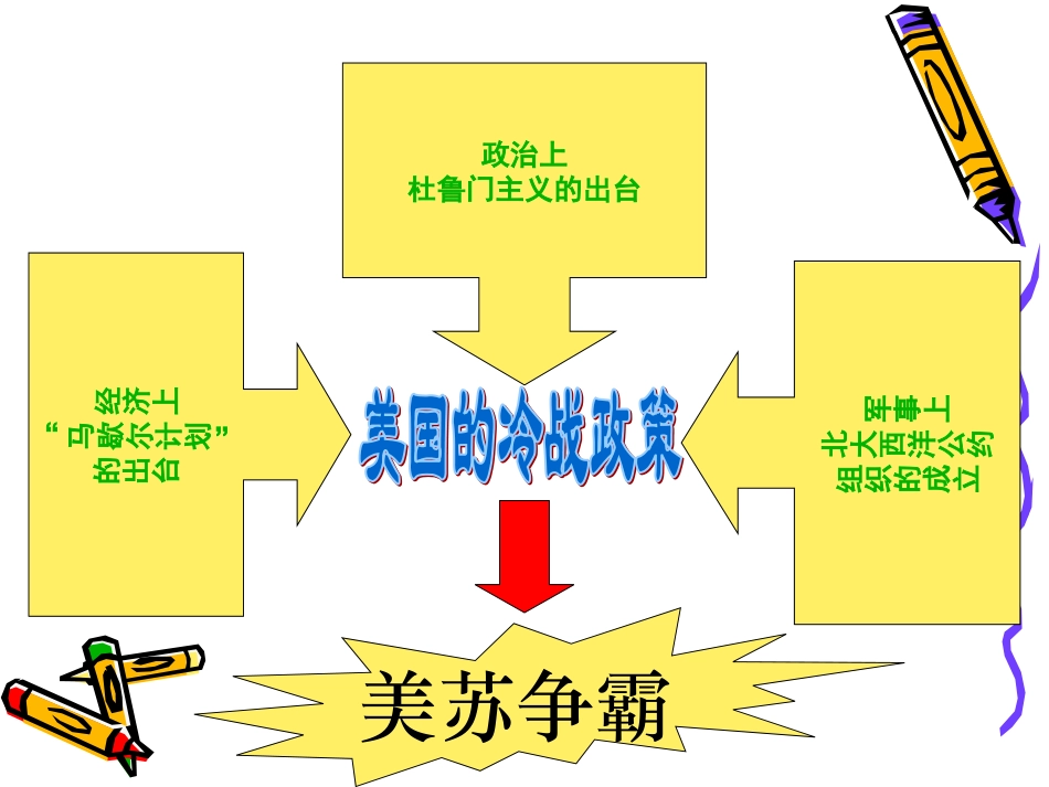 新人教版九年级历史冷战中的对峙课件_第3页