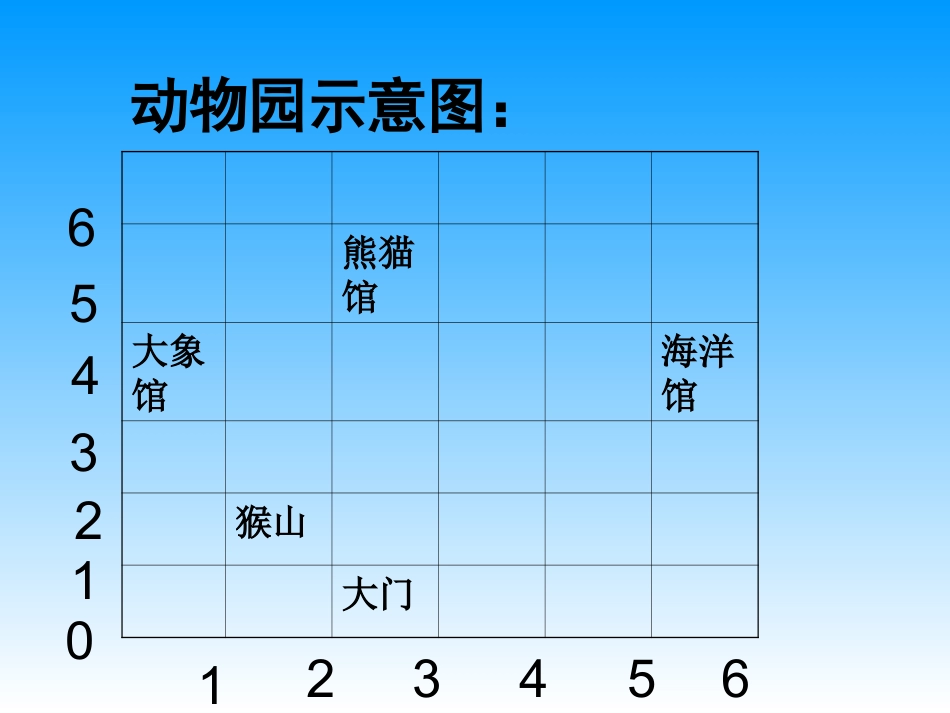 在方格纸上用数对确定位置课件_第3页