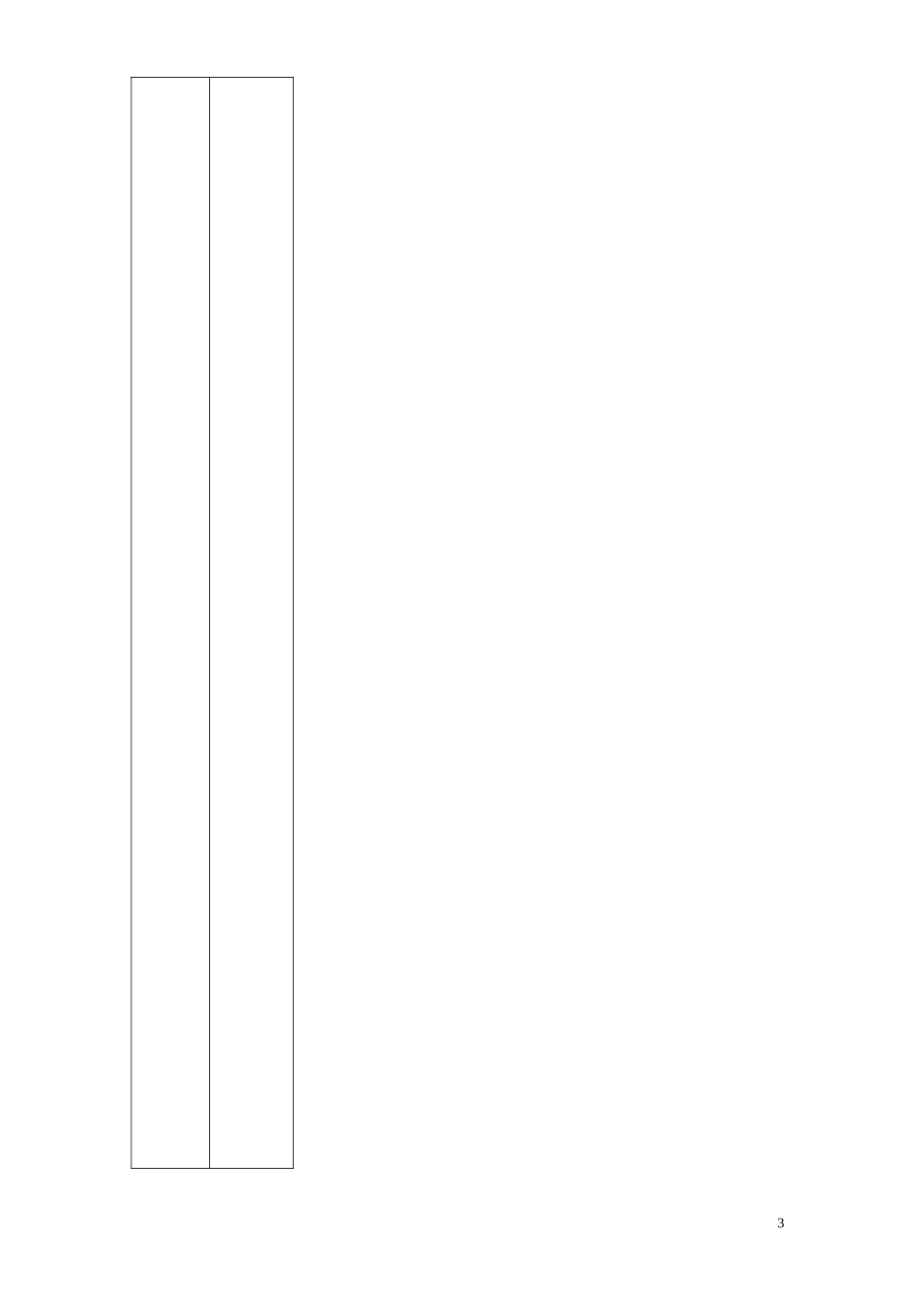 浦东新区教育研究与培训项目书_第3页