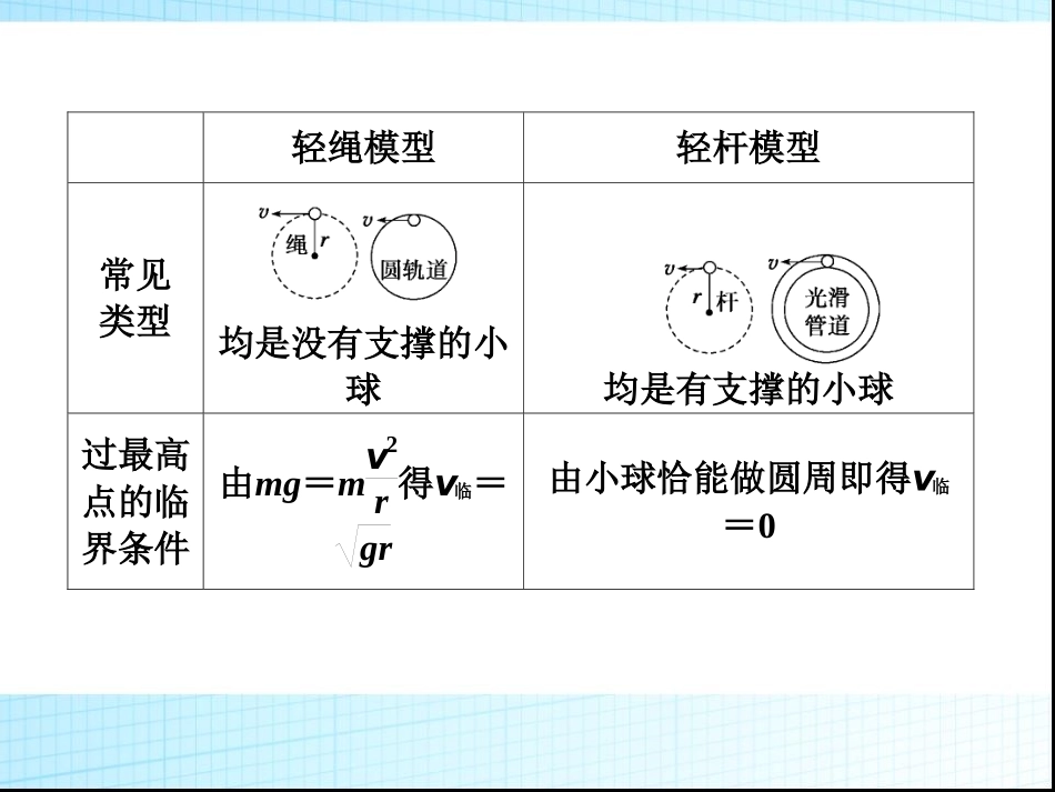 竖直面内的圆周运动规律-3_第3页