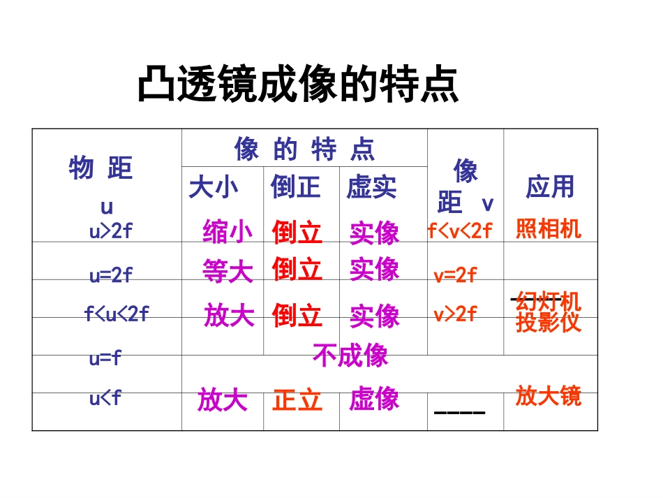 46神奇的眼睛》课件PPT._第2页