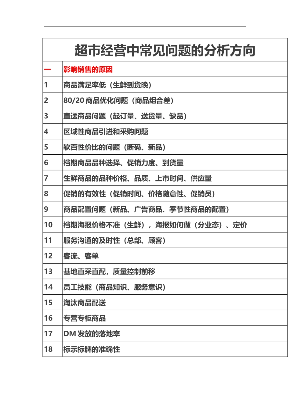超市经营中常见问题的分析方向_第1页