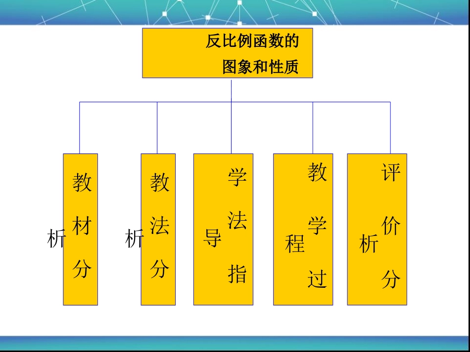 20反比例函数的图象和性质说课课件1_第3页