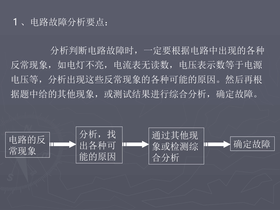 24电路故障分析_第2页