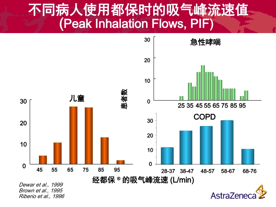 信必可都保装置_第3页