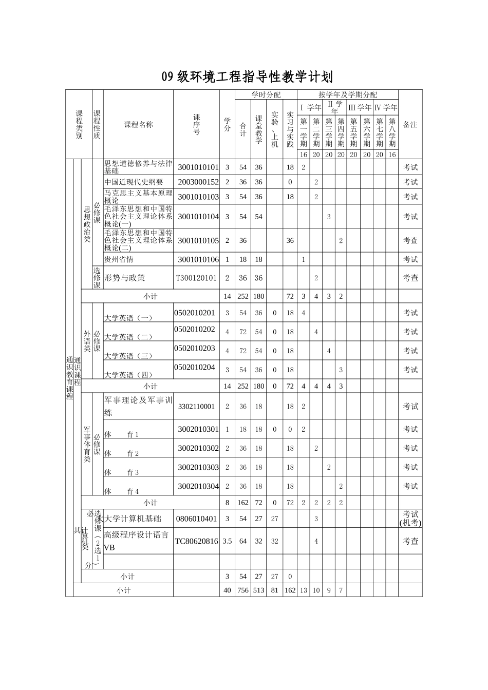 XXXX专业本科人才培养方案(模板)_第1页