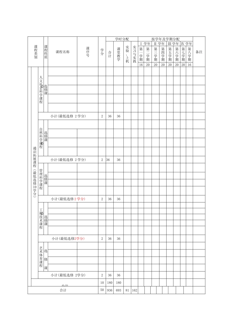 XXXX专业本科人才培养方案(模板)_第2页