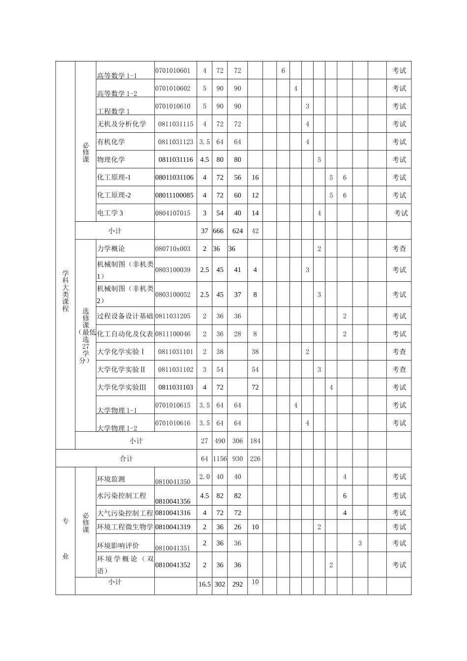 XXXX专业本科人才培养方案(模板)_第3页