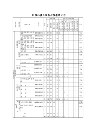 XXXX专业本科人才培养方案(模板)