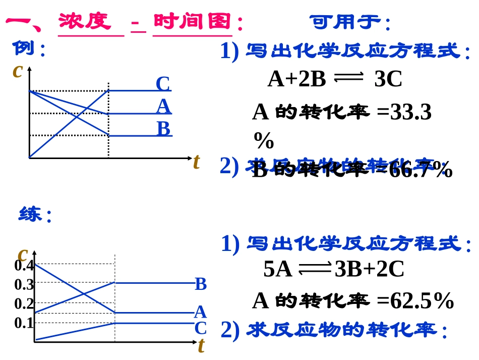 精品课件《影响化学平衡的条件》课件二[1]._第3页