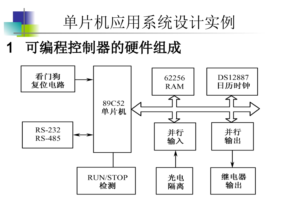 单片机应用系统设计实例_第3页