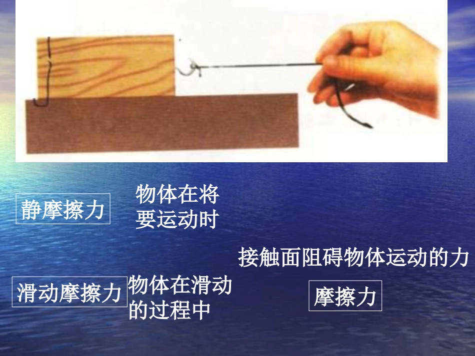 八年级物理下册第八章第三节摩擦力课件_第2页